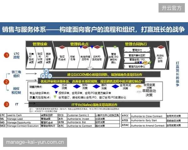 内容运营团队体系建设期内重构任务分配机制 降低人力成本
